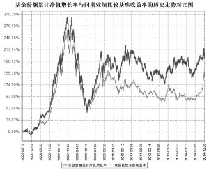 中海分红增利混合型证券投资基金2014第四季