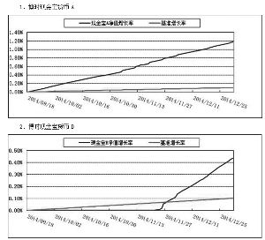 博时现金宝货币市场基金2014第四季度报告_焦