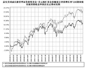 嘉实美国成长股票型证券投资基金更新招募说明