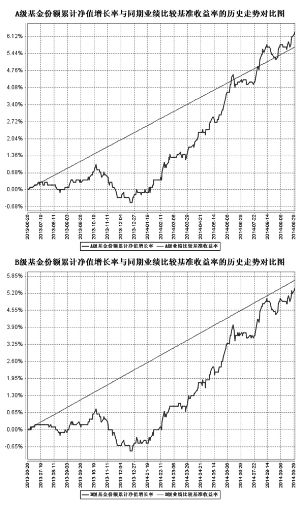 工银瑞信保本3号混合型证券投资基金更新的招