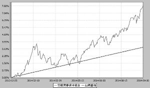 交银施罗德荣泰保本混合型证券投资基金(更新