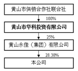 黄山永新股份有限公司2014年度报告摘要_焦点