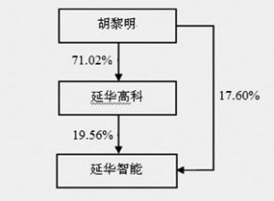 上海延华智能科技(集团)股份有限公司2014年度