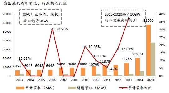 福岛gdp(3)