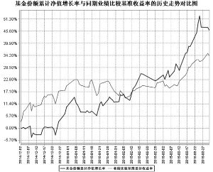 鹏华养老产业股票型证券投资基金更新的招募说