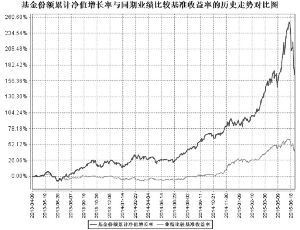 华商大盘量化精选灵活配置混合型证券投资基金