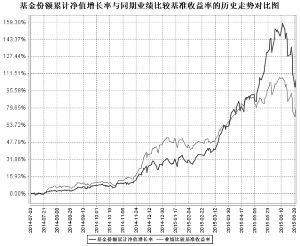 南方天元新产业股票型证券投资基金2015第二