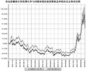 中证南方小康产业交易型开放式指数证券投资基