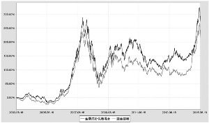 金鹰成份股优选证券投资基金2015第二季度报