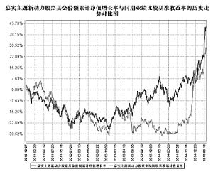 嘉实主题新动力股票型证券投资基金更新招募说