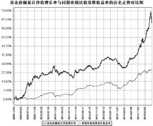 银华增强收益债券型证券投资基金2015第二季