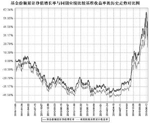 深证红利交易型开放式指数证券投资基金2015