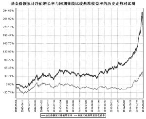 长盛创新先锋灵活配置混合型证券投资基金20