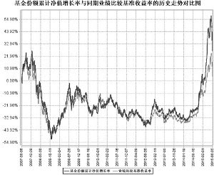 长城品牌优选股票型证券投资基金2015第二季