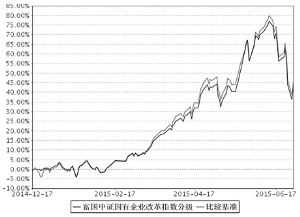 富国中证国有企业改革指数分级证券投资基金2