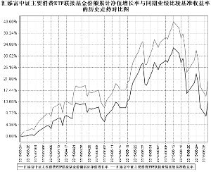 汇添富中证主要消费交易型开放式指数证券投资