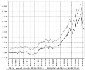 景顺长城中证800食品饮料交易型开放式指数证