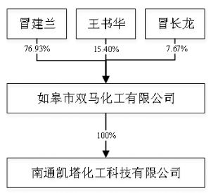 浙江赞宇科技股份有限公司公告(系列)_焦点透
