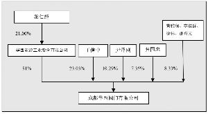 华西能源工业股份有限公司公告(系列)_焦点透