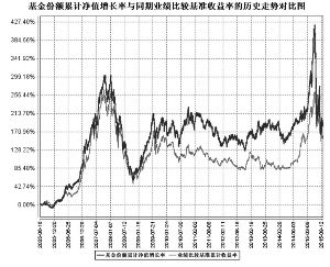 中海分红增利混合型证券投资基金2015第三季
