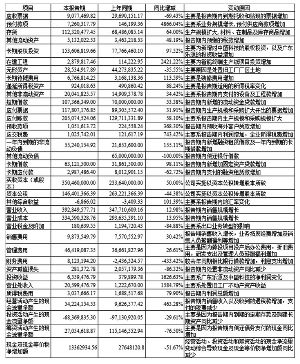 惠州中京电子科技股份有限公司2015第三季度