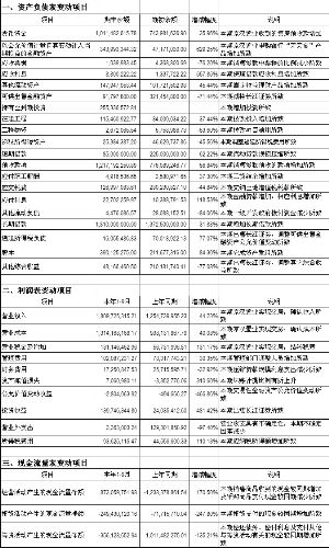 湖北金环股份有限公司2015第三季度报告_焦点