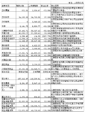 珠海港股份有限公司2015第三季度报告