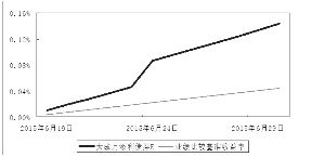 大成月添利理财债券型证券投资基金更新招募说