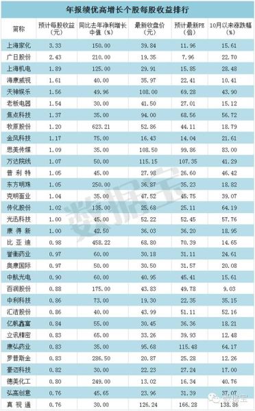 宝石收藏价值排行_彩色宝石迅速崛起缅甸红宝石投资收藏价值不断被认可
