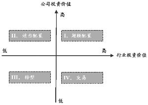 诺德价值优势混合型证券投资基金招募说明书(