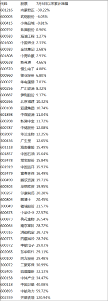 证金公司入场救市持股逾40只 跟着买股你赚到