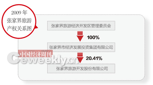 文化遗产开发难题:张家界的“苦命”风光(图)