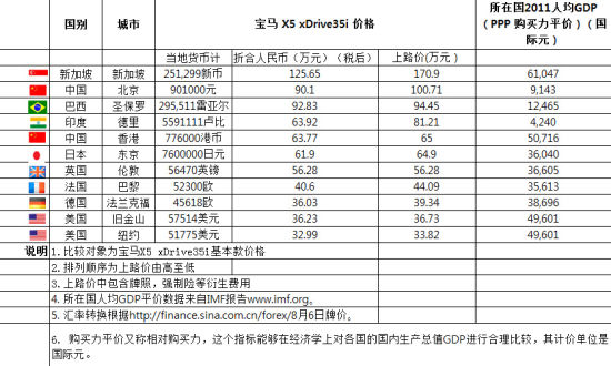 X5 xDrive35iȫȼۡ(ͼ˲ƾԼ۲Ա˶˶)