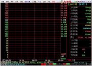 【大智慧经典版 6.0 下载】_股票证券_行业软件