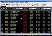 【易天富基金分析决策系统 1.2.37 下载】_股票