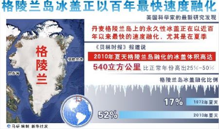 图表：格陵兰岛冰盖正以百年最快速度融化 新华社发