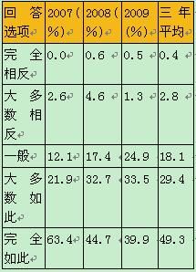 企业支出广告费用途径不同影响传媒行业收入