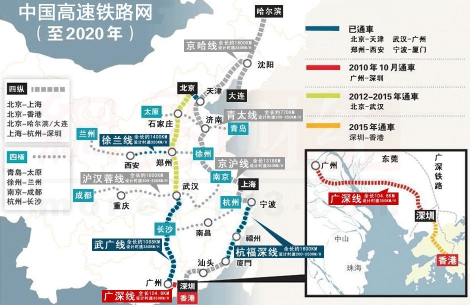 京沪高铁开通运营