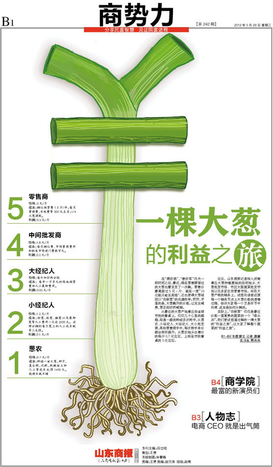 传媒 报纸版式选粹 山东商报:版面以一颗"$"形状的大葱为主插图,象征