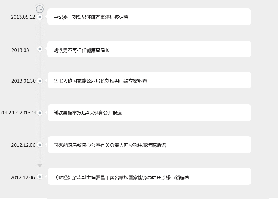 ���ݱ�������1