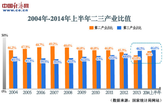 中国gdp经济增长图_2004年中国gdp(3)