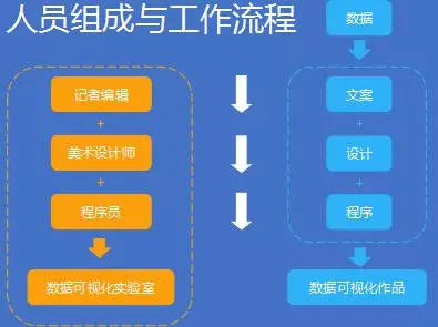 人员组成与工作流程 人员组成与工作流程