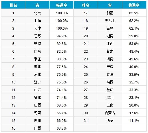 全国12345公共服务热线服务排名出炉 台州排