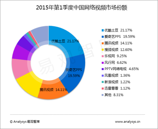 广告业发展前景_中国广告业收入(3)