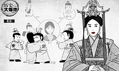 一张图带你看懂芈月和秦国