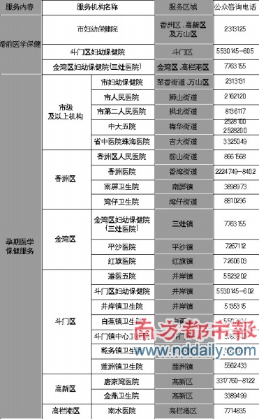 22家医院将开展免费孕检_Baby新闻