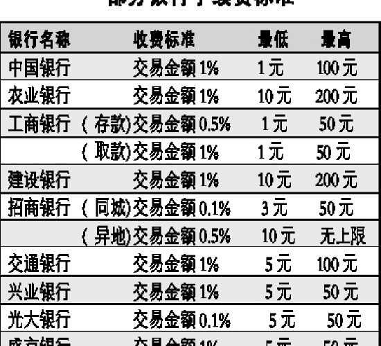 跨行通存通兑没ATM划算