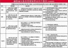 ���Ϲ涨����Ա�������겻��ְ������