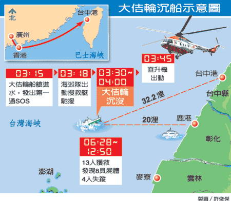 巴拿马货轮沉没大陆船员8人死亡4人失踪(图)