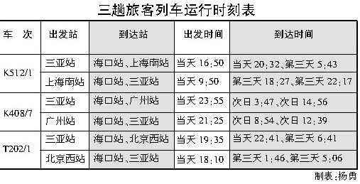 海口三亚10处可购火车票[附列车运行时刻表]